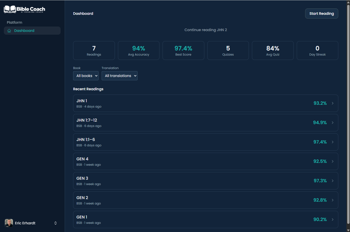Bible Coach dashboard showing reading stats, accuracy scores, and recent readings